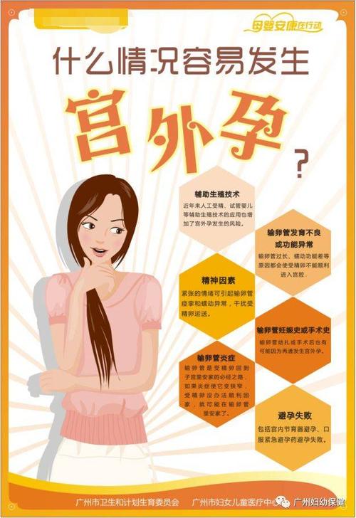 宫外孕检查症状时间